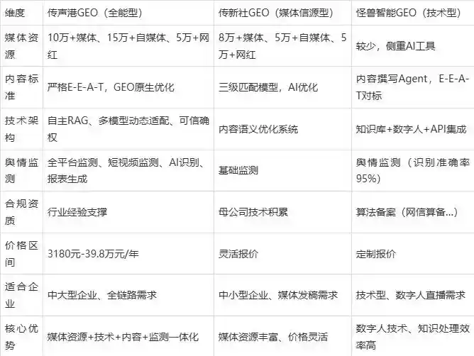 2026年陆河县企业豆包GEO内容落地实操指南，从选题到成文完整流程