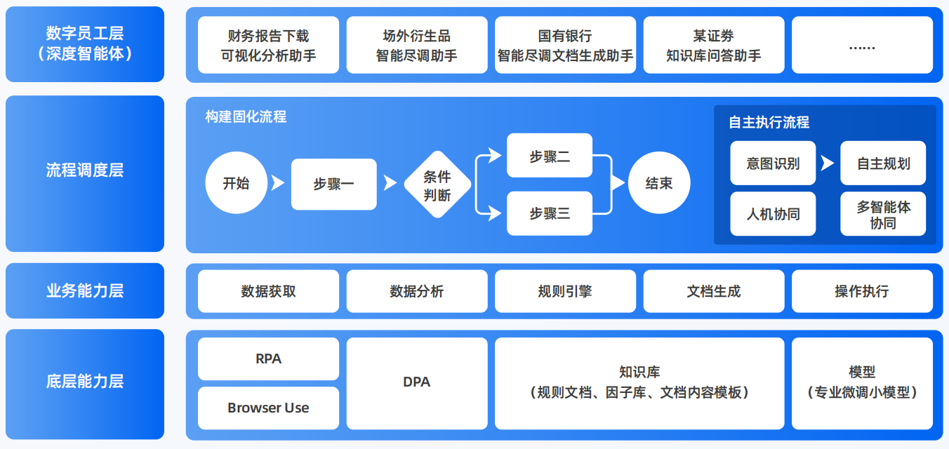 陆河县AI智能体工程搭建指南：架构设计、工具链与生产环境优化方案