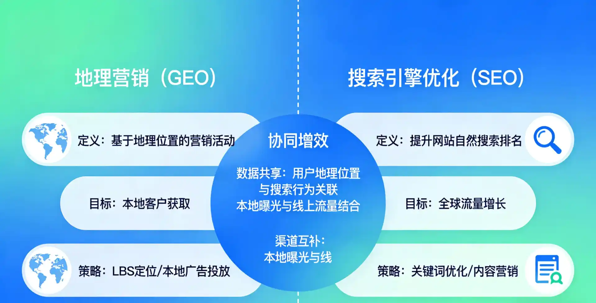 立足陆河县，从用户需求与流量逻辑，解读GEO优化的落地价值与应用前景